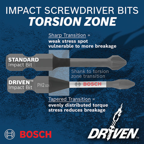 BOSCH ITDPH2105C 5 pc. Driven 1 In. Impact Phillips® #2 Insert Bits with Clip for Custom Case System