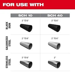 Milwaukee 2928-22 M18 FUEL™ RINGER™ Roll Groover for 2” – 6” Sch 10/40