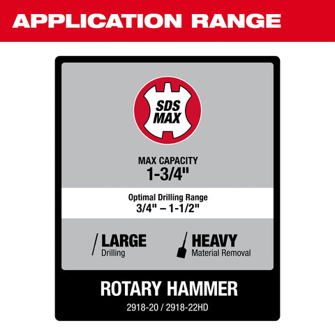 Milwaukee 2918-22HD M18 FUEL™ 1-3/4" SDS MAX Rotary Hammer Kit w/ ONE-KEY™