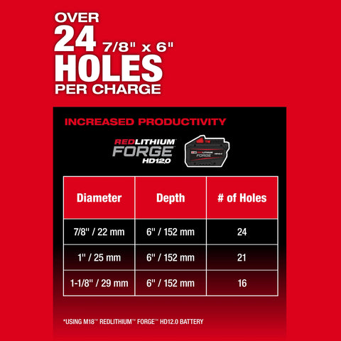 Milwaukee 2917-22HD M18 FUEL™ 1-9/16" SDS Max Rotary Hammer Kit w/ ONE KEY™
