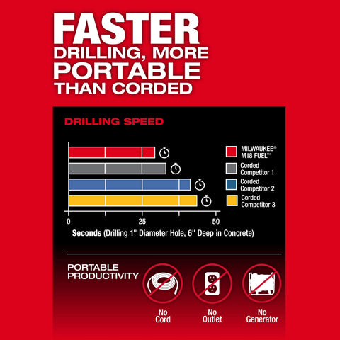 Milwaukee 2917-22HD M18 FUEL™ 1-9/16" SDS Max Rotary Hammer Kit w/ ONE KEY™