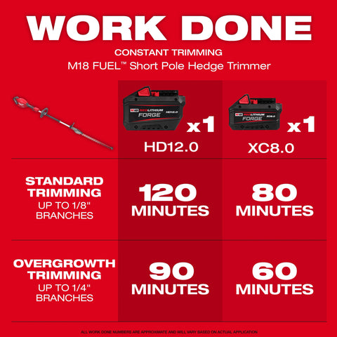 Milwaukee 3043-20 M18 FUEL Short Pole Hedge Trimmer image 5