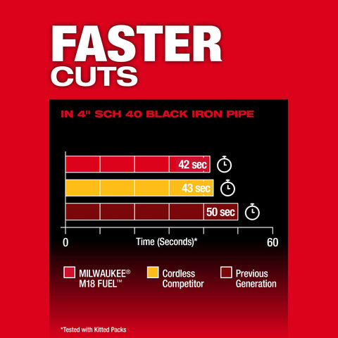 Milwaukee 2929-22 M18 FUEL™ Deep Cut Band Saw Kit image 6