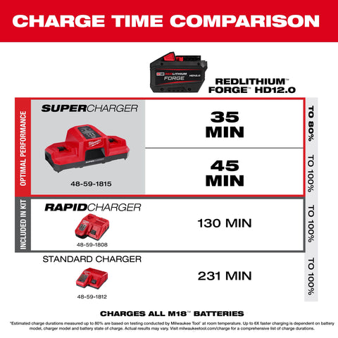 Milwaukee 2917-22HD M18 FUEL™ 1-9/16" SDS Max Rotary Hammer Kit w/ ONE KEY™