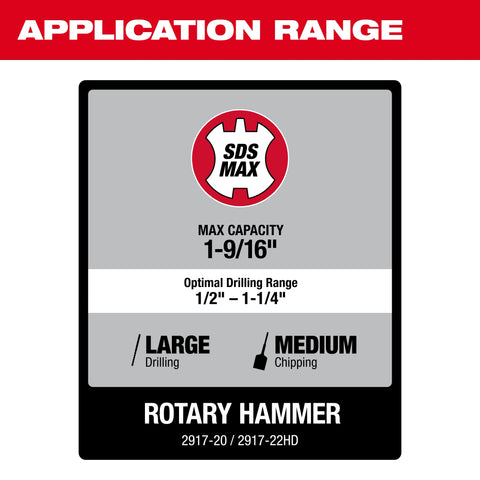Milwaukee 2917-22HD M18 FUEL™ 1-9/16" SDS Max Rotary Hammer Kit w/ ONE KEY™