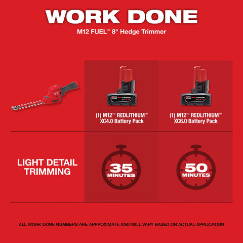 Milwaukee 2533-20 M12 FUEL 8" Hedge Trimmer (Bare)