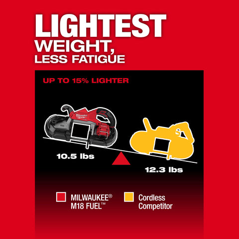 Milwaukee 2929-22 M18 FUEL™ Deep Cut Band Saw Kit image 5