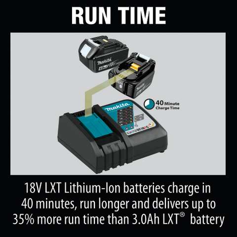 Makita ADBL1840BDC1 Outdoor Adventure 18V LXT Battery and Charger Starter Pack
