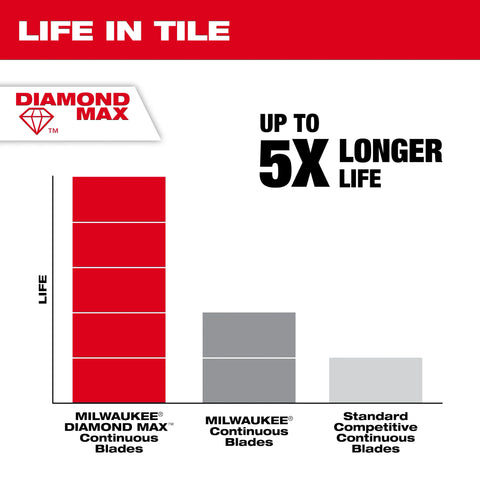 Milwaukee 49-93-9205 5" Diamond Max™ Continuous Diamond Tile Blade