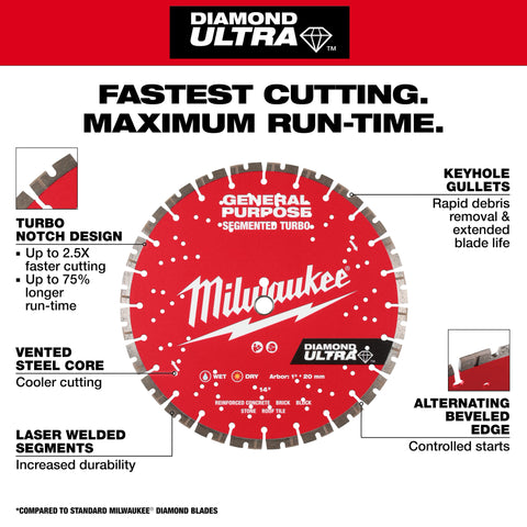 Milwaukee 49-93-7532 9" Diamond Ultra™ Segmented Turbo General Purpose Diamond Blade