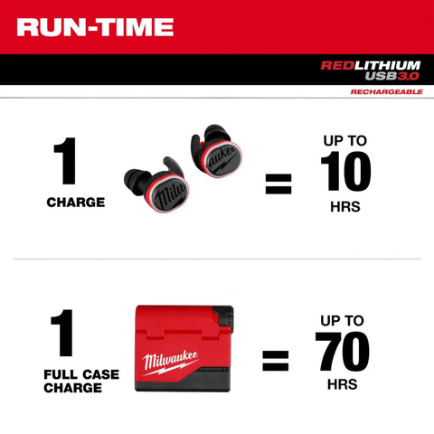 Milwaukee 2191-21 REDLITHIUM™ USB Bluetooth® Jobsite Ear Buds
