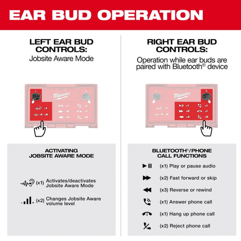 Milwaukee 2191-21 REDLITHIUM™ USB Bluetooth® Jobsite Ear Buds