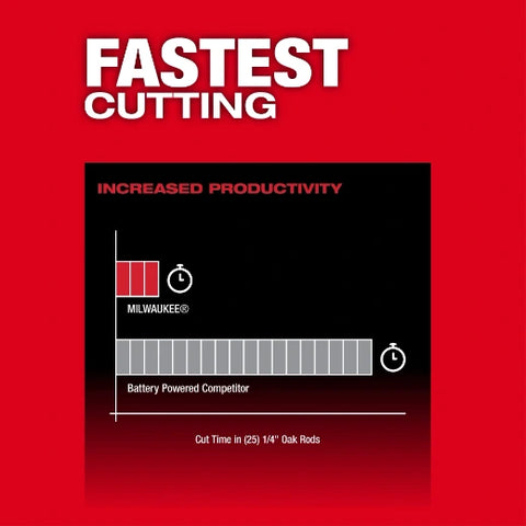 Milwaukee 2533-21 M12 FUEL™ 8" Hedge Trimmer Kit