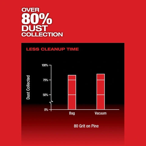 Milwaukee 2535-20 M12 FUEL™ 3" Random Orbital Detail Sander