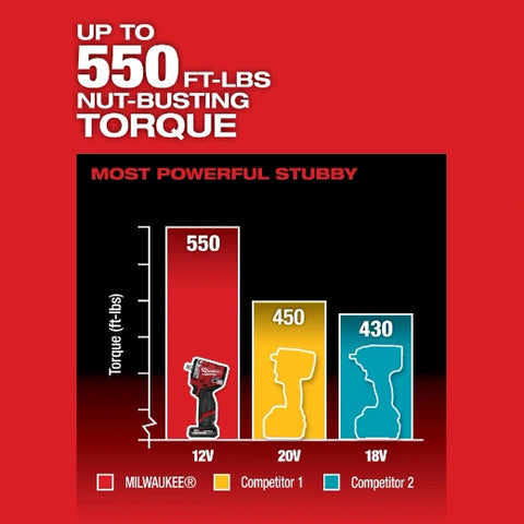 Milwaukee 2563P-20 M12 FUEL™ Stubby 1/2" Impact Wrench w/ Pin Detent