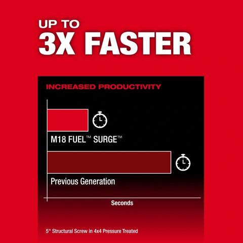 Milwaukee 2761-20 M18 FUEL™ SURGE™ 1/4" Hex Hydraulic Driver
