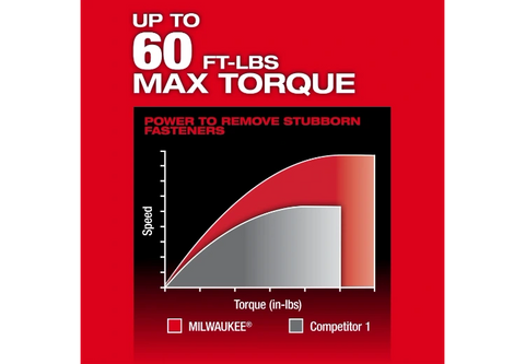 Milwaukee 3050-21 M12 FUEL™ INSIDER™ Extended Reach Box Ratchet Kit