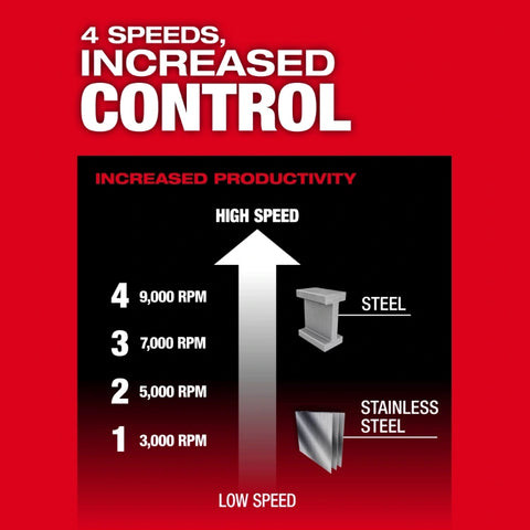 Milwaukee 3672-20 M18 FUEL™ 4-1/2"-6" Variable Speed Braking Grinder, Paddle Switch w/ ONE-KEY™