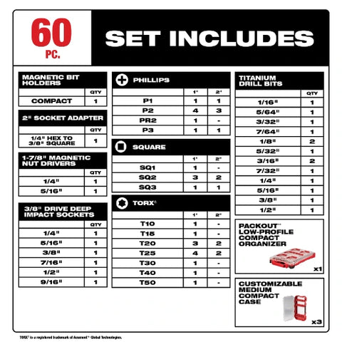 Milwaukee 48-32-5162 60 Piece Impact Set Packout