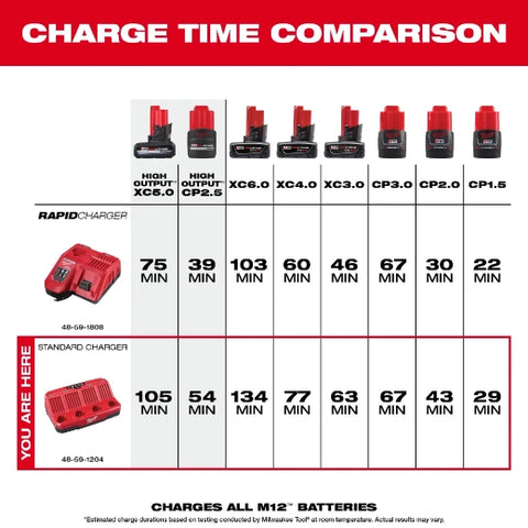 Milwaukee 48-59-1204 M12™ Four Bay Sequential Charger