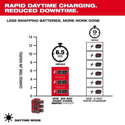 Milwaukee 48-59-1817 M18™ Six Bay Daisy Chain Rapid Charger w/ PACKOUT™ Compatibility