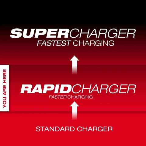 Milwaukee 48-59-1817 M18™ Six Bay Daisy Chain Rapid Charger w/ PACKOUT™ Compatibility