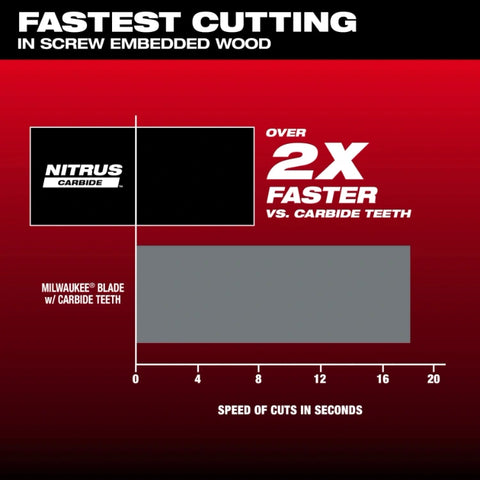Milwaukee 49-25-1573 NITRUS™ Carbide Extreme Materials Universal Fit OPEN-LOK™ Multi-Tool Blade (3 PK)