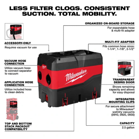 Milwaukee 49-90-2200 Compact Debris Separator w/ PACKOUT™ Compatibility