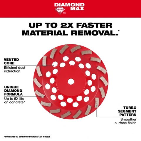 Milwaukee 49-93-7790 5" DIAMOND MAX™ Turbo Diamond Cup Wheel - 18 Segment