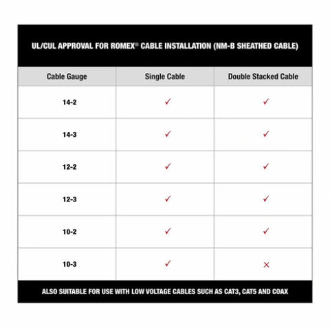 Milwaukee MNM1-600 1" Insulated Cable Staples