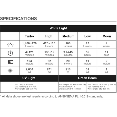 OLIGHT ARKFELDULTRA3RNBCW Arkfeld Ultra 3-in-1 EDC Flashlight with O-aluminum Material  Color-Navy Blue CW(5700K~6700K) 