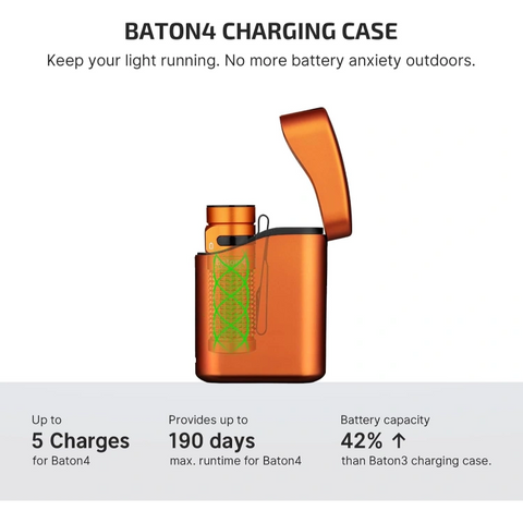 OLIGHT BATON4KITOG Baton 4 Powerful EDC Flashlight 1300 Lumens - Orange-Premium (With Charging Case)