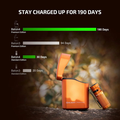 OLIGHT BATON4KITOG Baton 4 Powerful EDC Flashlight 1300 Lumens - Orange-Premium (With Charging Case)