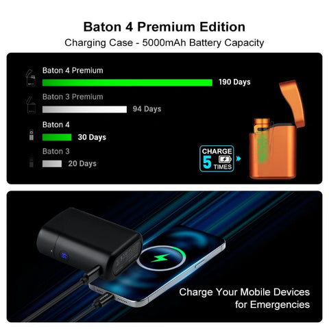 OLIGHT BATON4KITOG Baton 4 Powerful EDC Flashlight 1300 Lumens - Orange-Premium (With Charging Case)