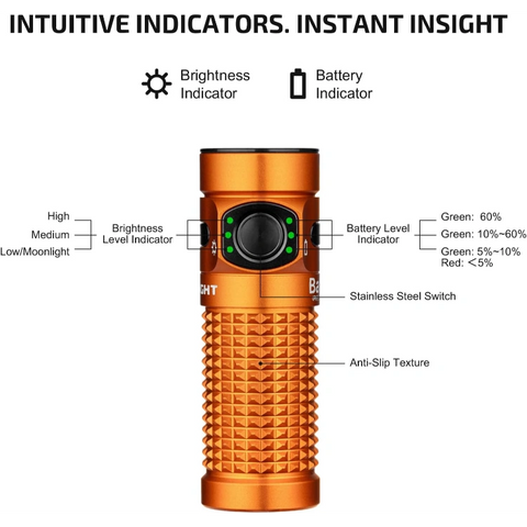 OLIGHT BATON4KITOG Baton 4 Powerful EDC Flashlight 1300 Lumens - Orange-Premium (With Charging Case)