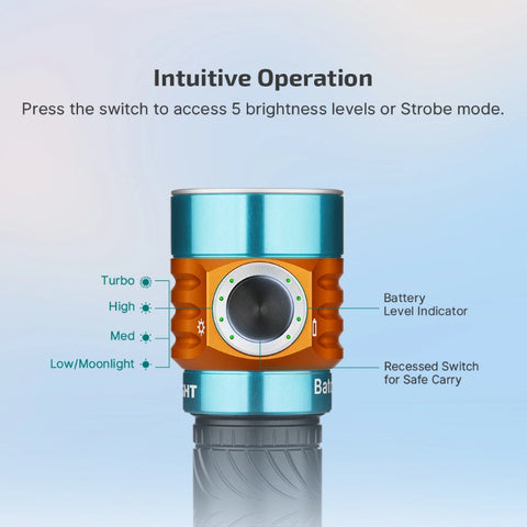 OLIGHT BATONTURBOROADSTER Baton Turbo Compact EDC Flashlight with 510m Long-Range Beam - Roadster