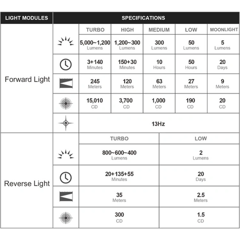 OLIGHT PROWESSORG Prowess Multifunctional with Bidirectional Lighting Flashlight - Orange