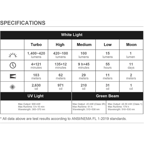 OLIGHT ARKFELDULTRAOLG Arkfeld Ultra 3-in-1 EDC Flashlight with O-aluminum Material - Olive Green