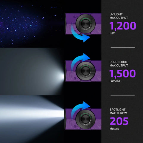 OLIGHT ARKPRONV ArkPro Series – Flat Unibody EDC Flashlight with Multi-Light Sources - Nebula Violet CW