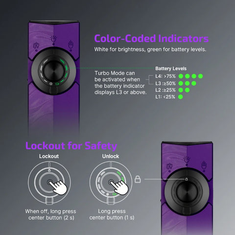 OLIGHT ARKPRONV ArkPro Series – Flat Unibody EDC Flashlight with Multi-Light Sources - Nebula Violet CW