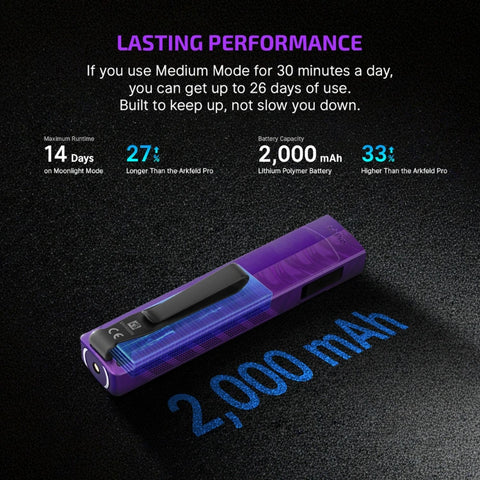 OLIGHT ARKPRONV ArkPro Series – Flat Unibody EDC Flashlight with Multi-Light Sources - Nebula Violet CW