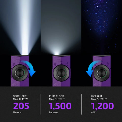OLIGHT ARKPRONV ArkPro Series – Flat Unibody EDC Flashlight with Multi-Light Sources - Nebula Violet CW