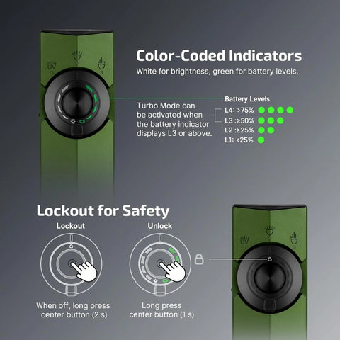OLIGHT ARKPROODG ArkPro Series – Flat Unibody EDC Flashlight with Multi-Light Sources - OD Green CW