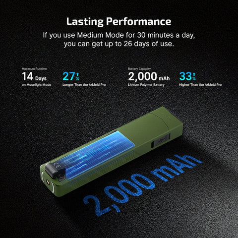 OLIGHT ARKPROODG ArkPro Series – Flat Unibody EDC Flashlight with Multi-Light Sources - OD Green CW