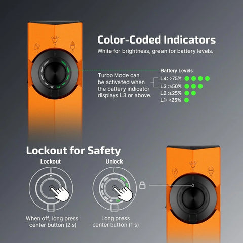 OLIGHT ARKPROO ArkPro Series – Flat Unibody EDC Flashlight with Multi-Light Sources - Orange CW