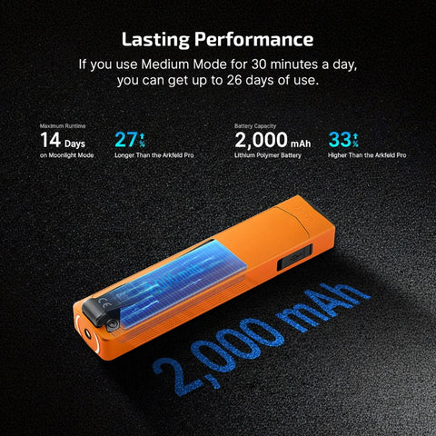 OLIGHT ARKPROO ArkPro Series – Flat Unibody EDC Flashlight with Multi-Light Sources - Orange CW