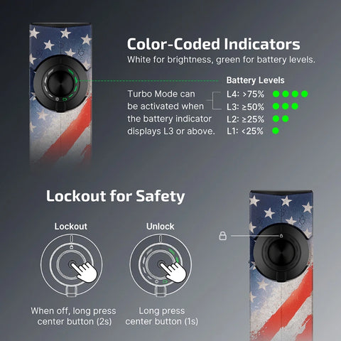 OLIGHT ARKPROSSE ArkPro Series – Flat Unibody EDC Flashlight with Multi-Light Sources - Stars & Stripes Edition