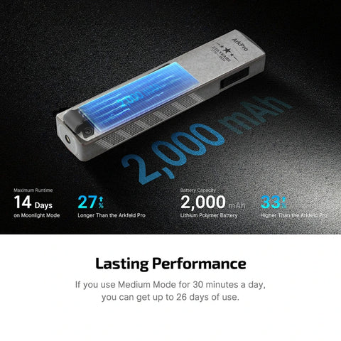 OLIGHT ARKPROSSE ArkPro Series – Flat Unibody EDC Flashlight with Multi-Light Sources - Stars & Stripes Edition