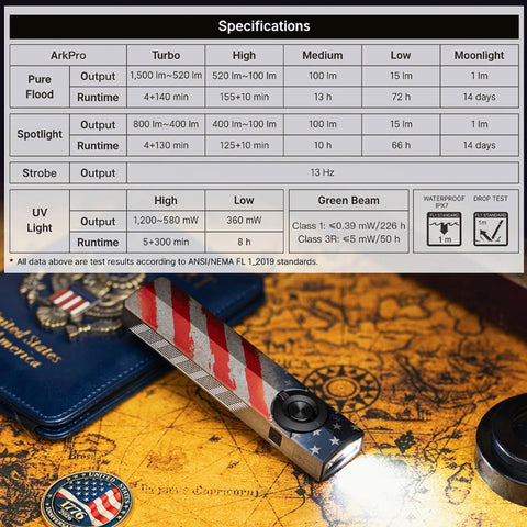 OLIGHT ARKPROSSE ArkPro Series – Flat Unibody EDC Flashlight with Multi-Light Sources - Stars & Stripes Edition