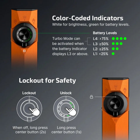 OLIGHT ArkPro Ultra – Flat Unibody EDC Flashlight with Multi-Light Sources - Amber Orange CW